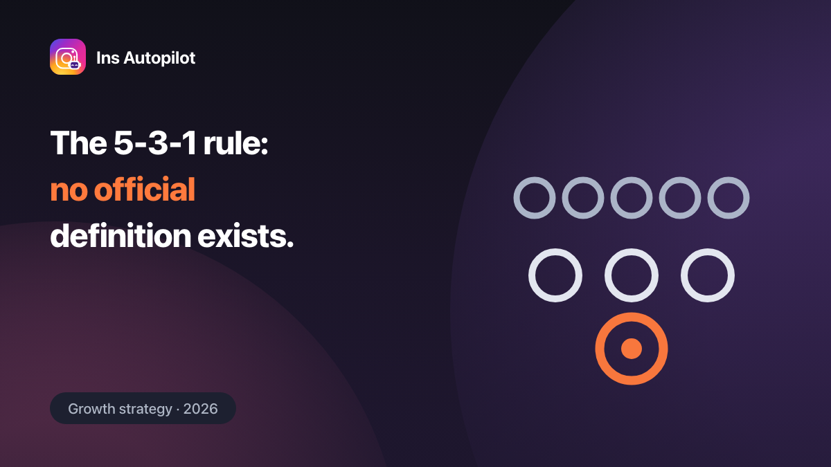 The Instagram 5-3-1 rule — five, three, one, and no official source