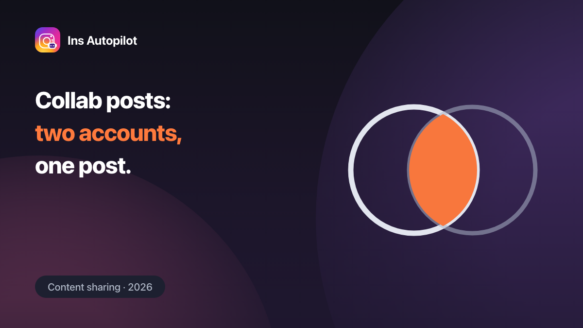 Instagram collab posts — two overlapping circles standing for one post carried by two accounts