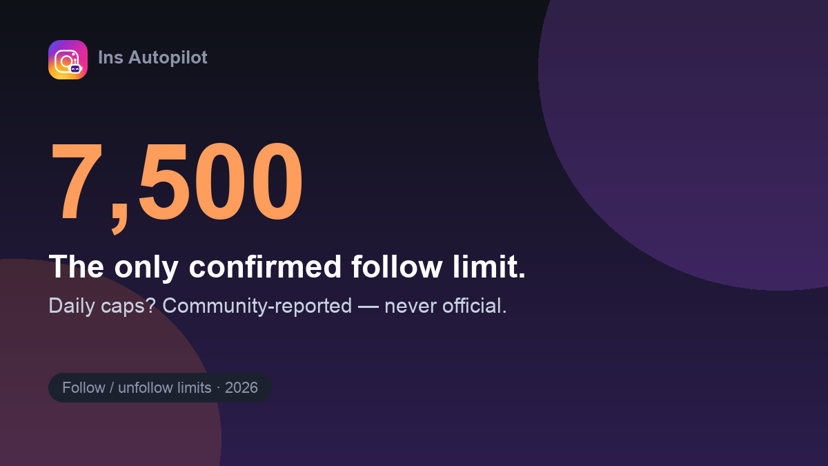 7,500 — the only confirmed Instagram follow limit