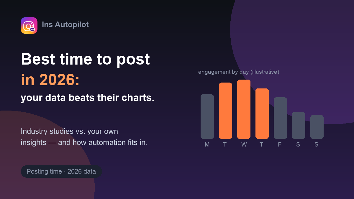 Illustration of engagement by weekday — best time to post on Instagram in 2026